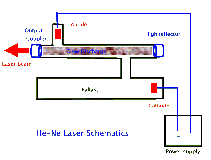 argon laser pointer